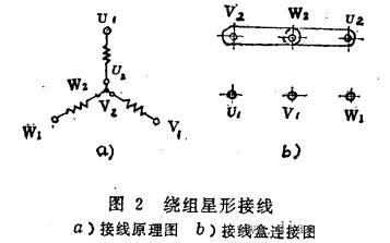 三相異步電動機的兩種接線方法——西安泰富西瑪電機(西安西瑪電機集團(tuán)股份有限公司)官方網(wǎng)站 三相異步電動機的兩種接線方法——西安泰富西瑪電機(西安西瑪電機集團(tuán)股份有限公司)官方網(wǎng)站