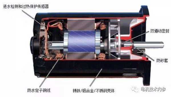詳解電機防潮加熱帶的用途、選型及安裝事項——西安泰富西瑪電機（西安西瑪電機集團股份有限公司）官方網(wǎng)站