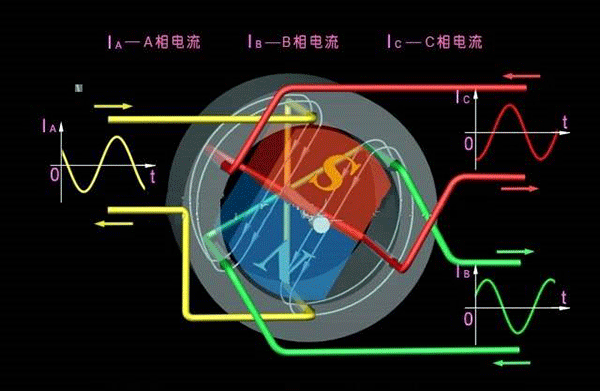 西安西瑪生產(chǎn)的同步電機(jī)和異步電機(jī)到底哪里不一樣？如何應(yīng)用？