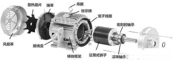 西安西瑪生產(chǎn)的同步電機(jī)和異步電機(jī)到底哪里不一樣？如何應(yīng)用？