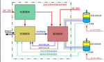 直流電機調(diào)速系統(tǒng)的技術原理?！靼膊﹨R儀器儀表有限公司