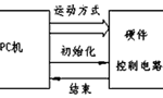 步進(jìn)電機(jī)的速度控制及運(yùn)動(dòng)規(guī)律。——西安博匯儀器儀表有限公司