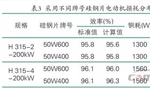 提升電機效率可行性方法案例分析?！靼膊﹨R儀器儀表有限公司